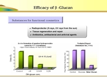 Yeast Beta Glucan in skin care